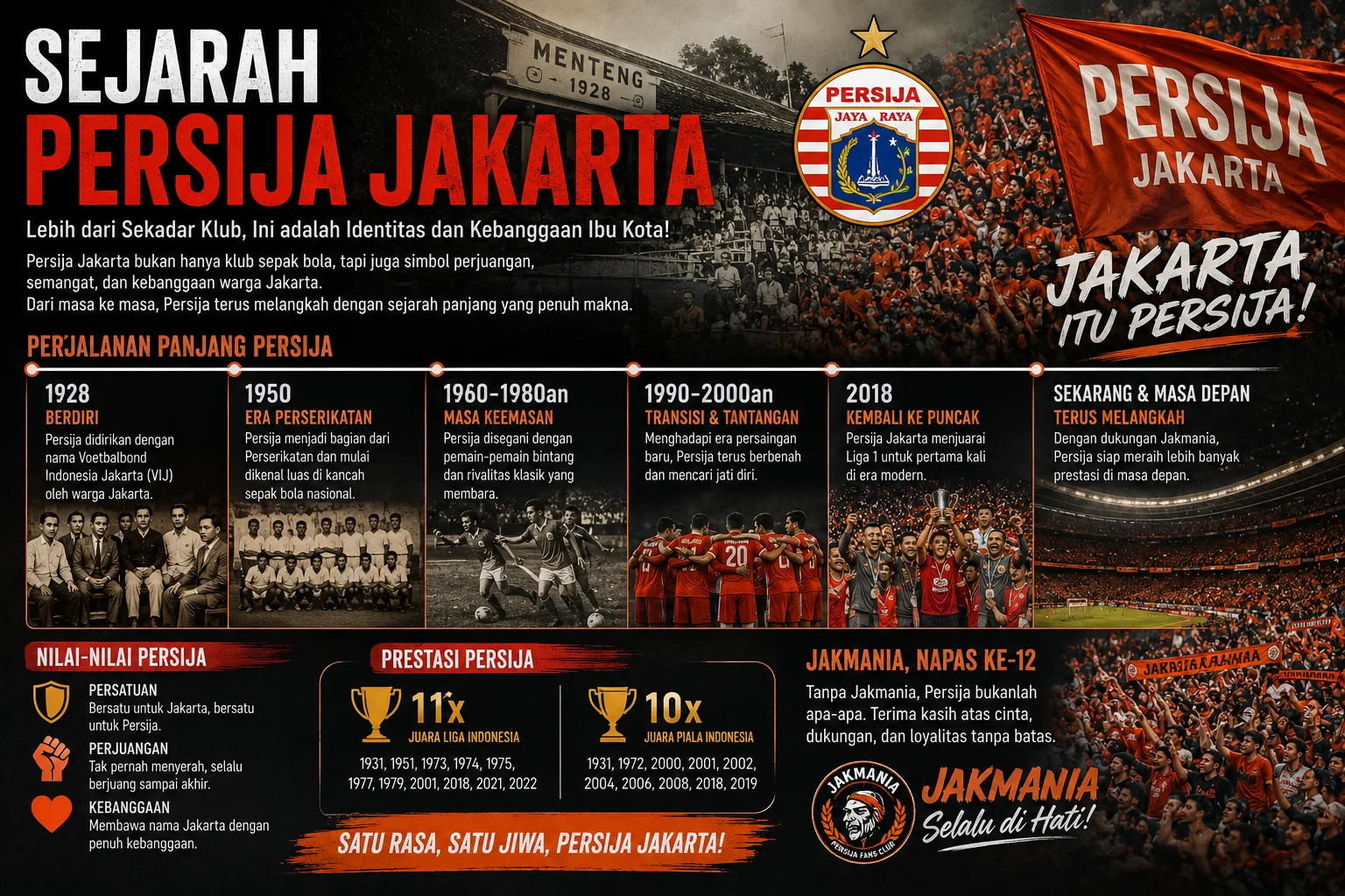 Sejarah Persija Jakarta: Berdiri 1928, 11 Gelar Juara dan Perjalanan Macan Kemayoran