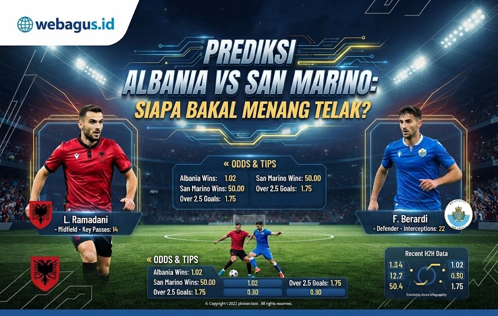 Prediksi Albania vs San Marino: Siapa Bakal Menang Telak?